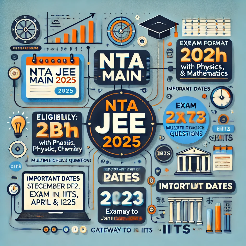 NTA JEEMAIN 2025